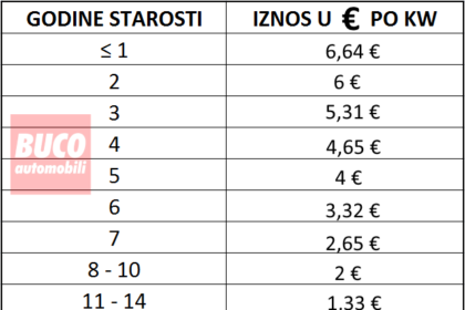 cijena prijepisa vozila